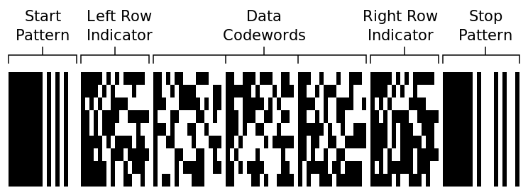 Custom Barcode 417